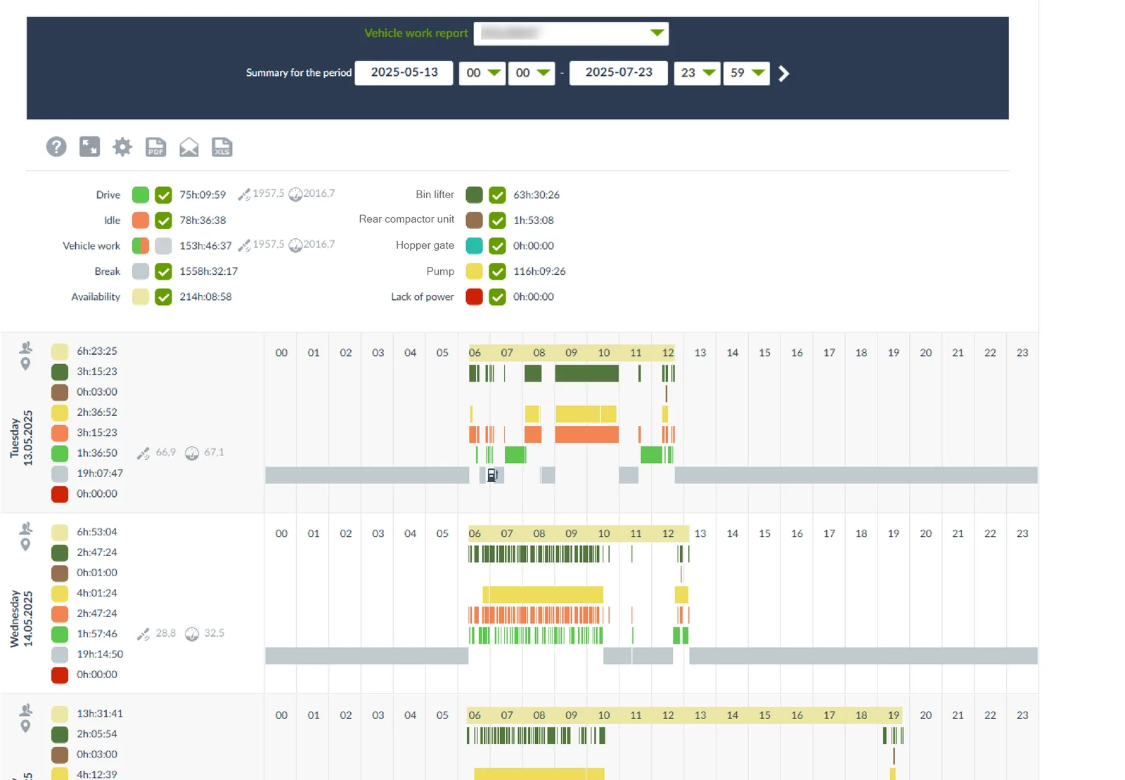 Vehicle work report showing summary statistics for drive time, idle time, vehicle work, break time, and availability from May 13 to July 23, 2025. Below are three timeline charts displaying hourly activity patterns for different vehicles on specific dates, with color-coded bars representing different vehicle states and external device operations such as bin filter, rear compactor unit, hopper gate, pump, and lack of power.