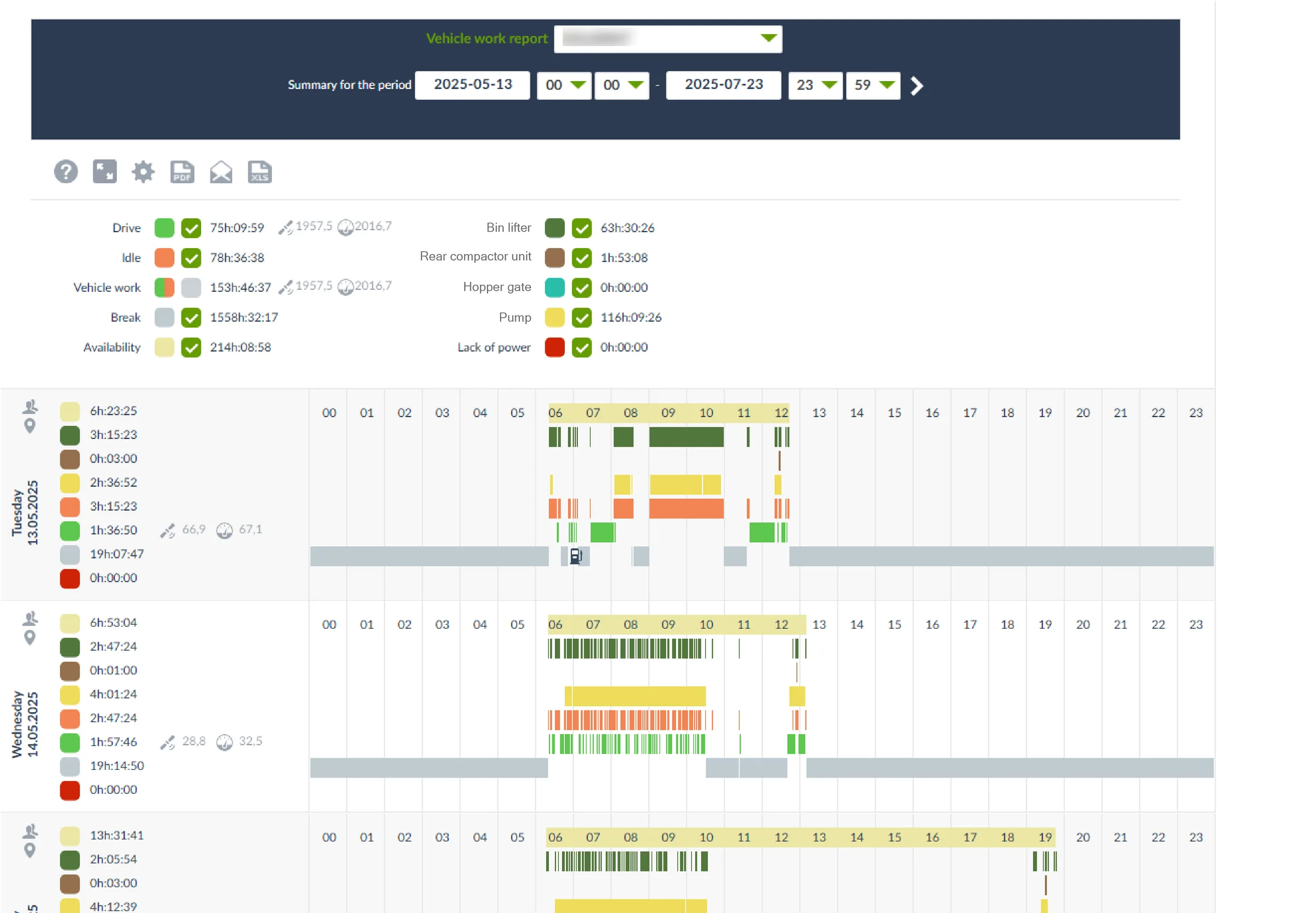 Vehicle work report showing summary statistics for drive time, idle time, vehicle work, break time, and availability from May 13 to July 23, 2025. Below are three timeline charts displaying hourly activity patterns for different vehicles on specific dates, with color-coded bars representing different vehicle states and external device operations such as bin filter, rear compactor unit, hopper gate, pump, and lack of power.