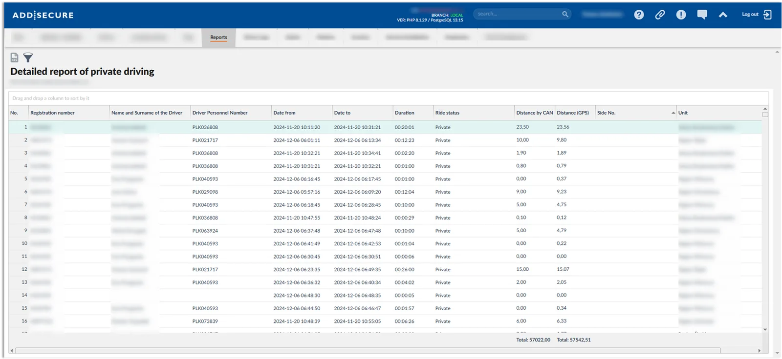 A detailed report table displaying private driving trips with columns for registration number, driver name and personnel number, date ranges, duration, ride status, and distance measurements by CAN and GPS. The table contains 16 rows of trip data with totals shown at the bottom.