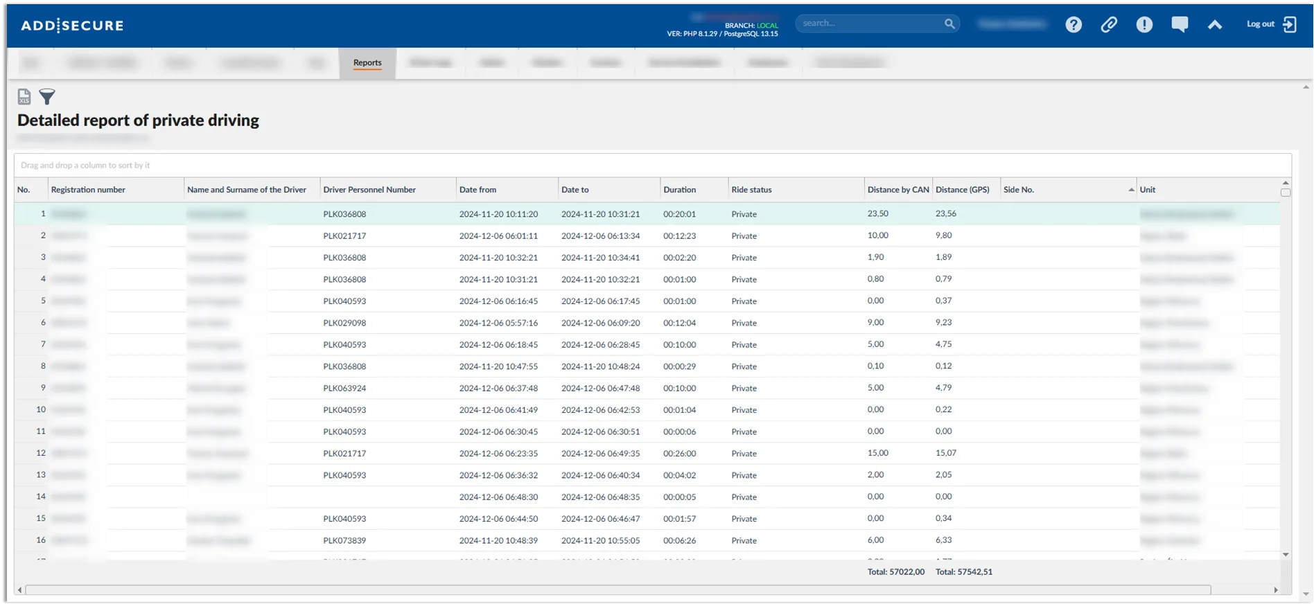 A detailed report table displaying private driving trips with columns for registration number, driver name and personnel number, date ranges, duration, ride status, and distance measurements by CAN and GPS. The table contains 16 rows of trip data with totals shown at the bottom.